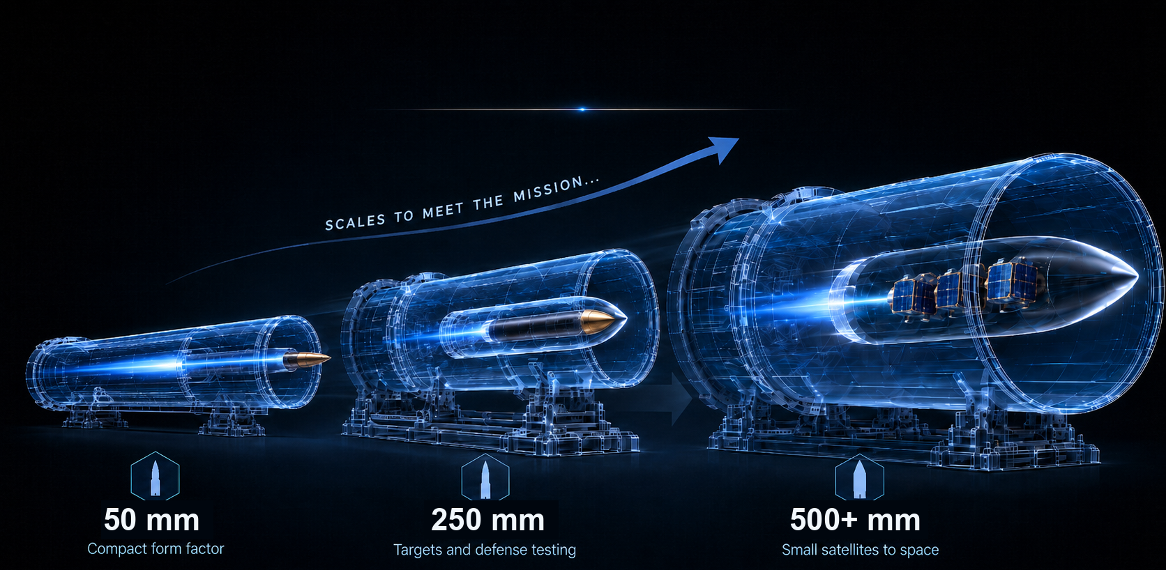 HyperCore scales from a 50mm compact form factor to 250mm targets and defense testing to a 500mm-plus system carrying small satellites to space